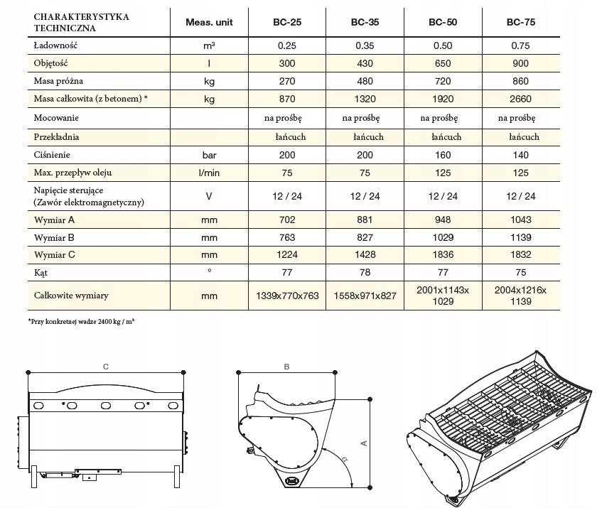 Charakterystyka techniczna mieszalnika do betonu HARDOX - BC-25, BC-35, BC-50, BC-75